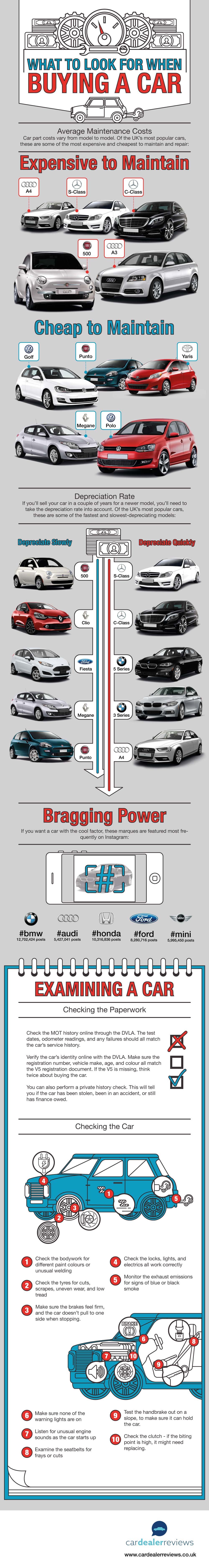 what-to-look-for-when-buying-a-car